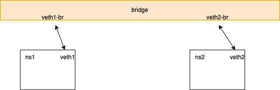 connect-with-bridge.png