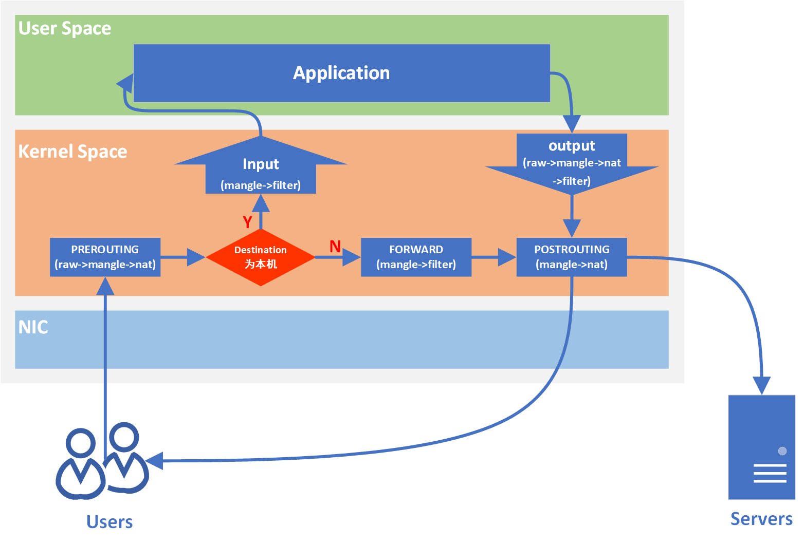 network-flow.png